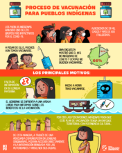 Proceso de vacunación para pueblos indígenas